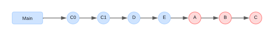 Fusionner avec Rebase.png