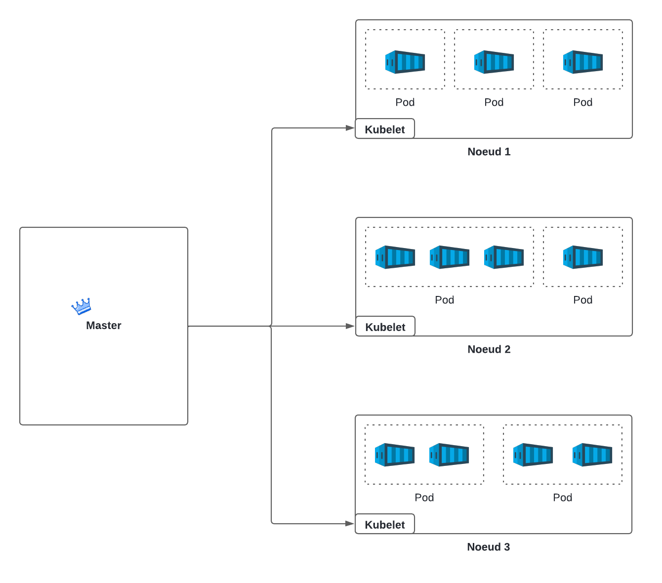 Kubernetes.png