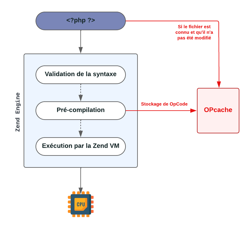 OPcache.png