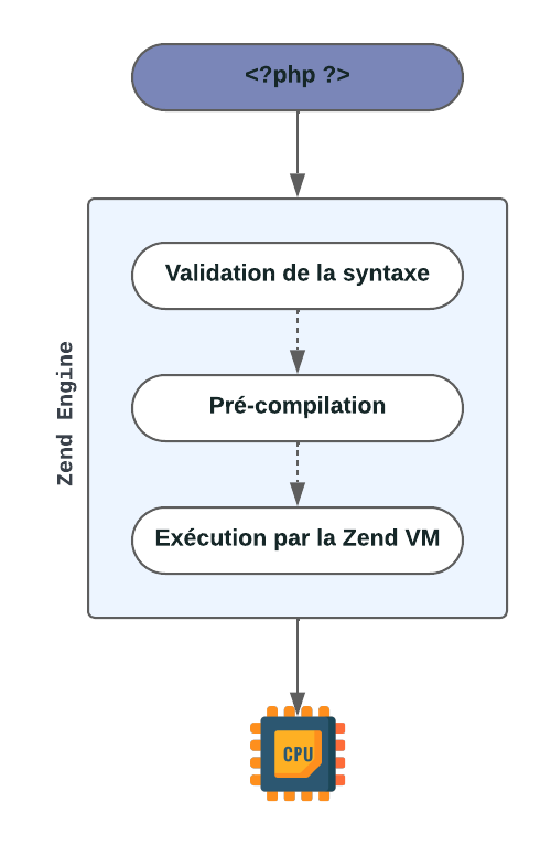 Zend Engine.png